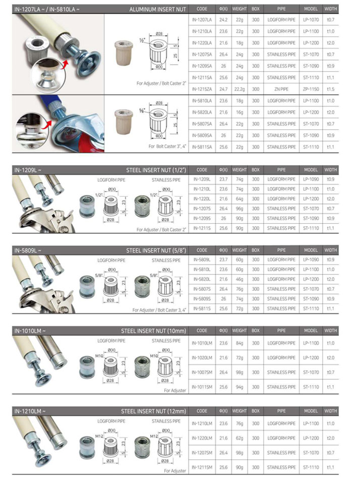 Belt Conveyors Systems