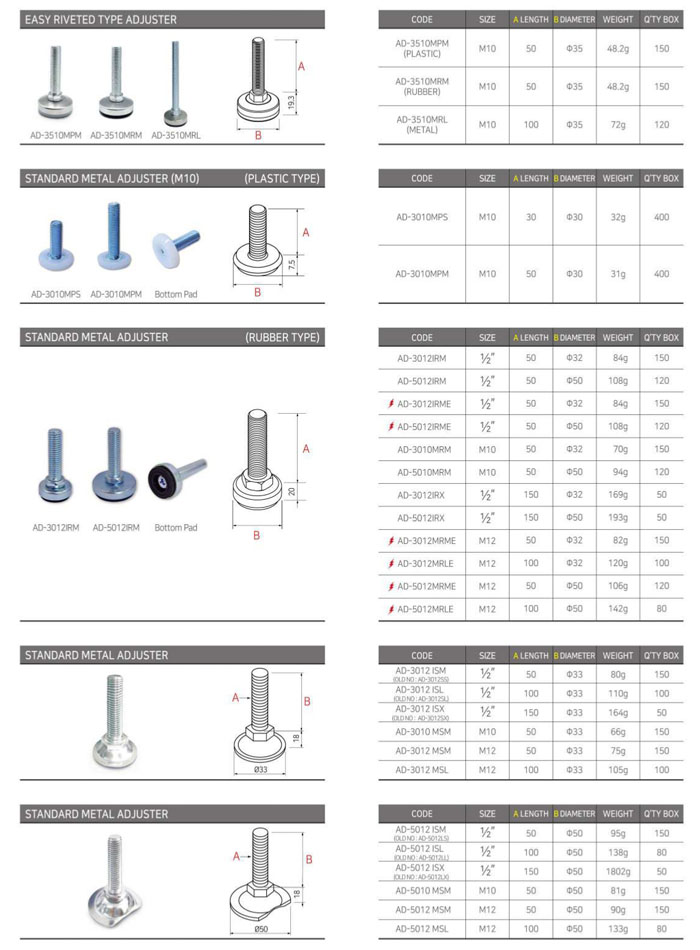 Belt Conveyors Systems