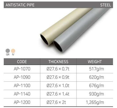 Belt Conveyors Systems