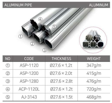 Belt Conveyors Systems