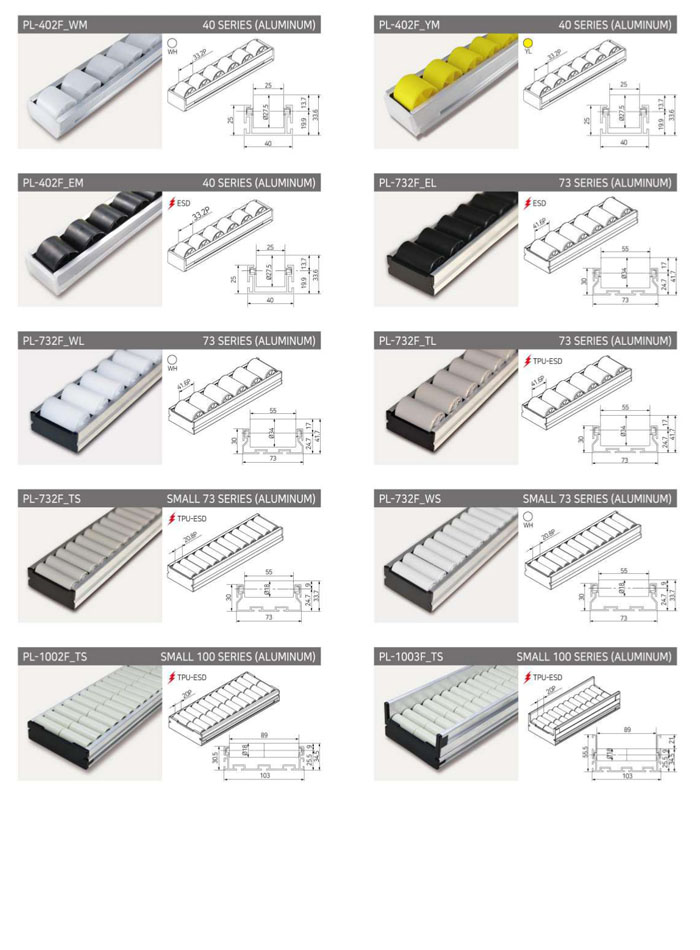 Belt Conveyors Systems