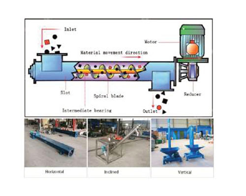 Belt Conveyors Systems