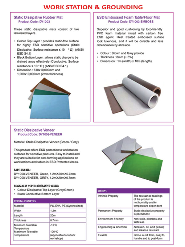 Belt Conveyors Systems