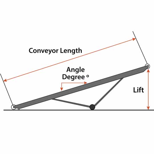 Belt Conveyors Systems